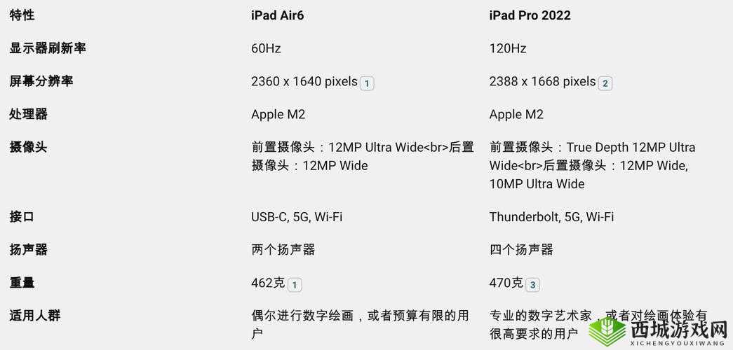关于苹果即将推出新款iPad Pro的盛事:揭秘苹果iPad Pro最新款2022发布时间及精彩看点