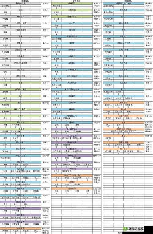 魔力宝贝手机版全方位战斗技巧深度剖析与详细解读