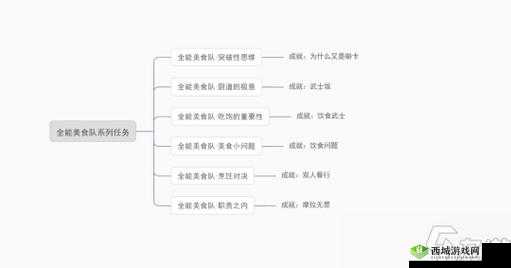 原神全能美食队:寻食之旅的独特玩法流程分享