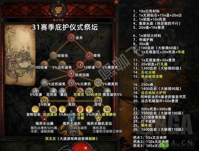 《暗黑血统3诅咒圣殿骑士位置及甄选者BOSS攻略》