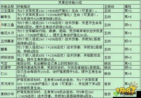 轩辕剑龙舞云山:灵素庄入门技巧与技能加点攻略