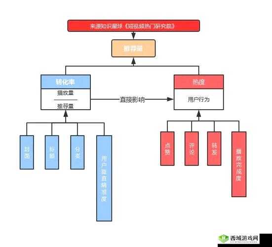 脆弱千人千色 T9T9T9 的推荐机制:深度解析