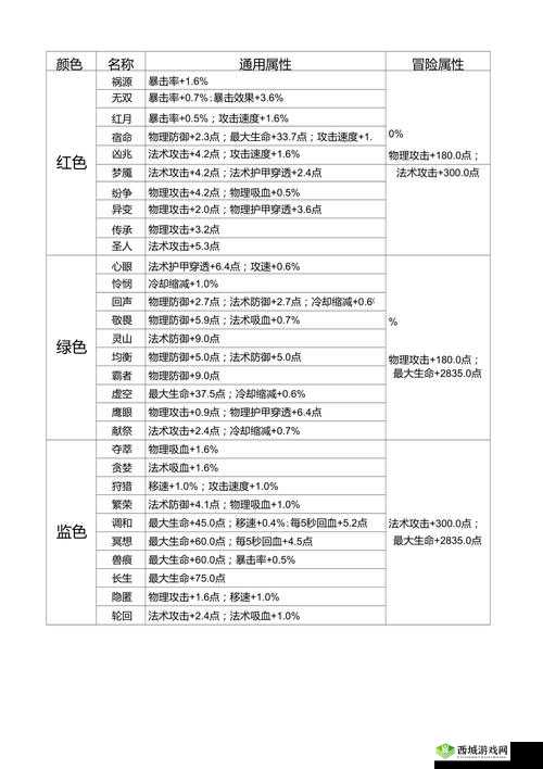 王者荣耀S9赛季诸葛亮铭文搭配攻略:如何选择最佳铭文组合,助力你轻松上分?