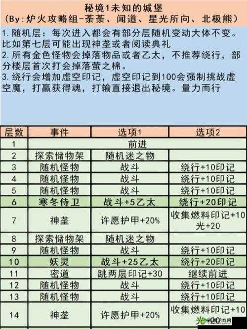 《地下城堡》养成玩法解析:简约不简单的黑暗游戏之旅