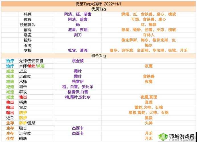 明日方舟:高级资深干员tag组合2023,策略制胜