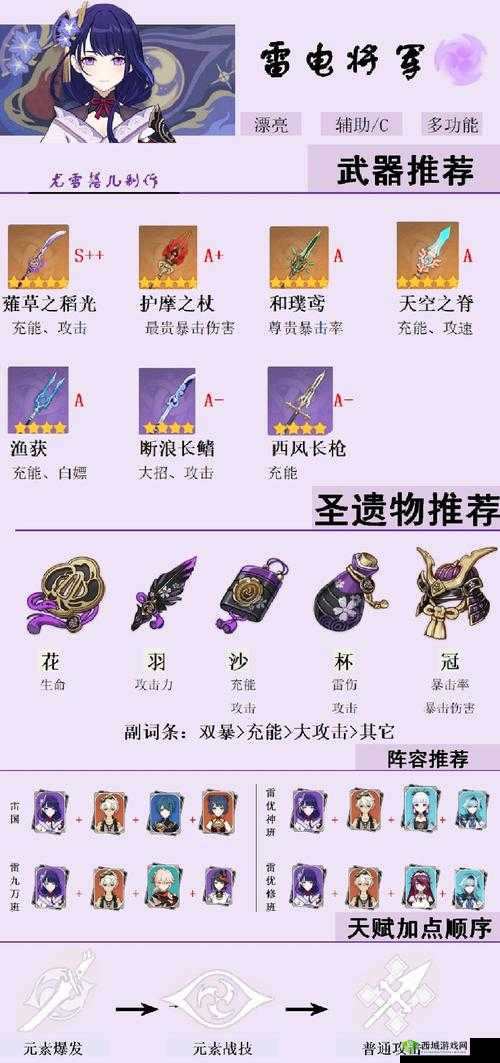 原神中九条辅助雷神的专辅玩法全方位详细解读与攻略指南