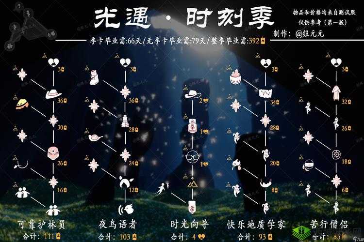 光遇 2024 情人节先祖兑换图大放送,先祖物品抢先看