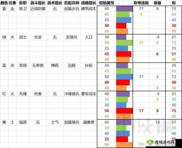 《幻影纹章》阶级称号系统深度解析:图文结合,全面解读称号属性与特效