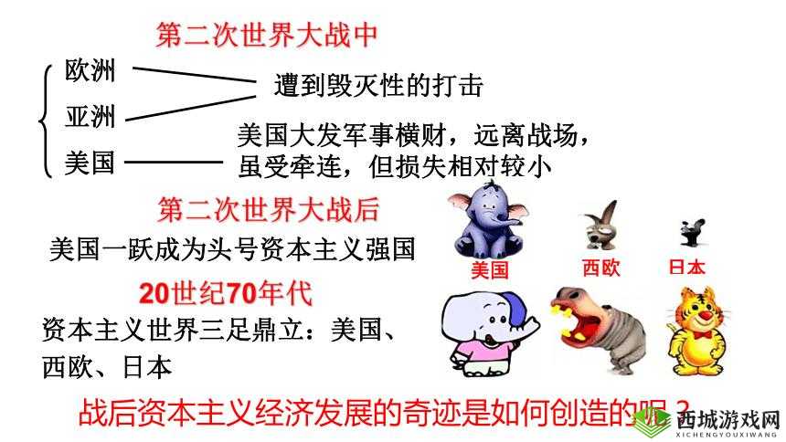 美欧日韩:合作与竞争的全球格局