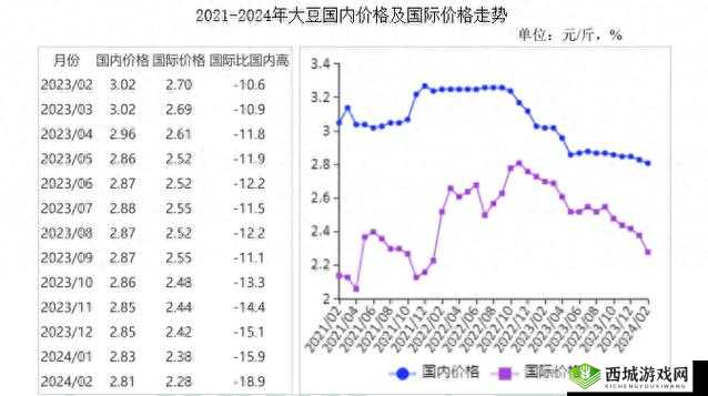 大豆行情网免费 v:实时行情,全面解读