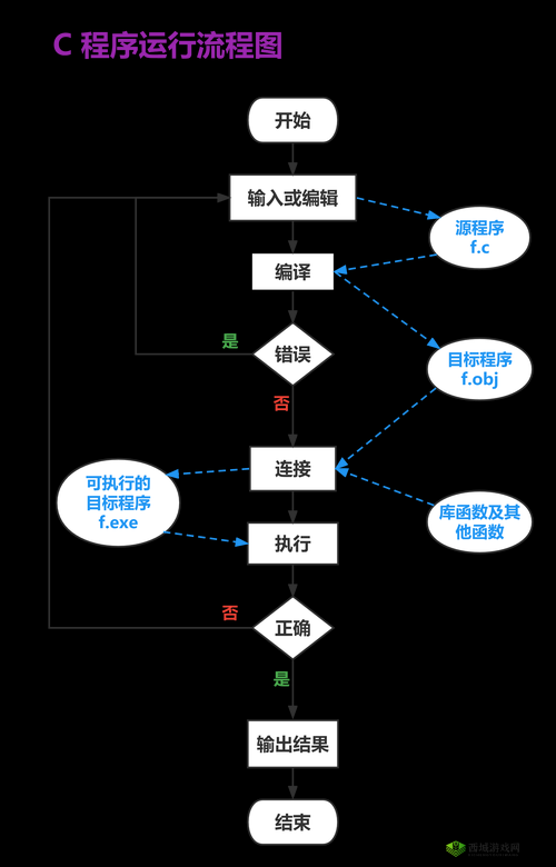 17.c-起草:关于某事项的重要步骤