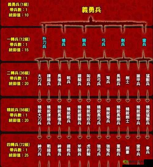 潮爆三国：经验获取秘籍，教你快速升级称霸三国