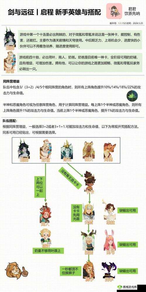 剑与远征：光狐狸阵容搭配攻略与实战指南