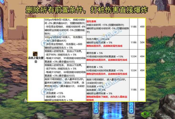 dnf5.25湮灭之圣改版详解:全新改动内容网打尽