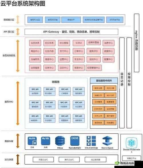 JSP 成品网站:电子商务解决方案