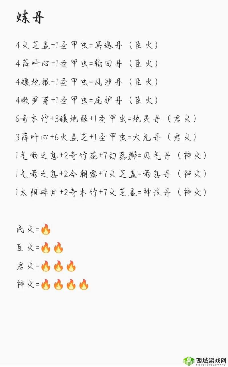 《品丹方炼制全攻略:材料需求与制作步骤详解》