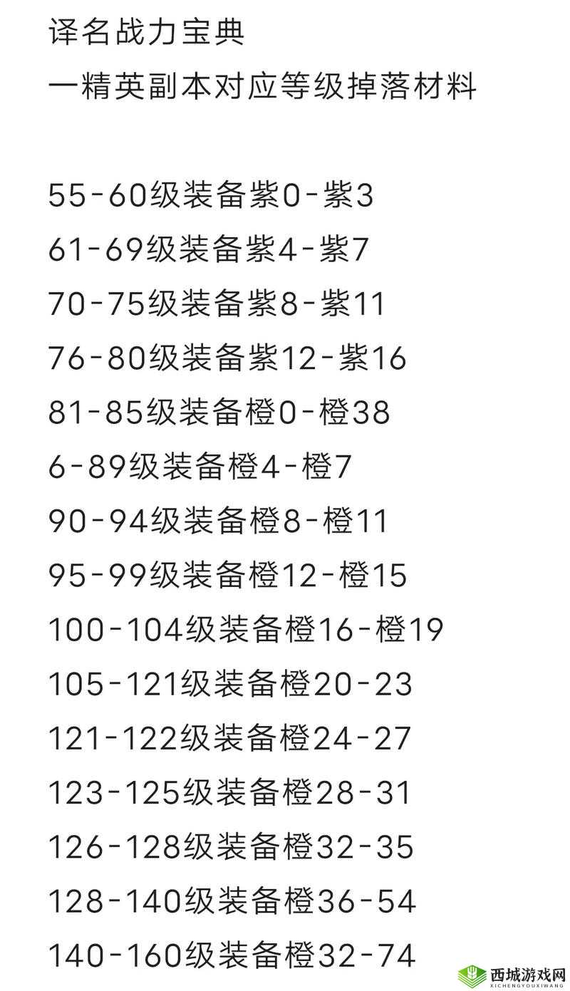 火影忍者手游:全面解析上忍装备的获取秘籍与有效途径