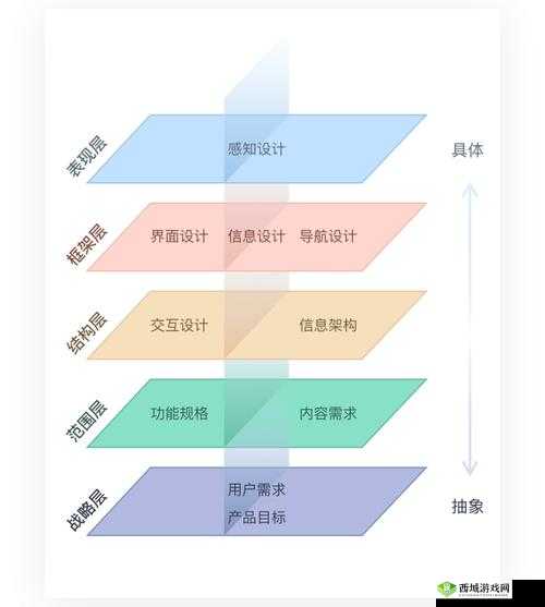 优化部分功能,提升用户体验