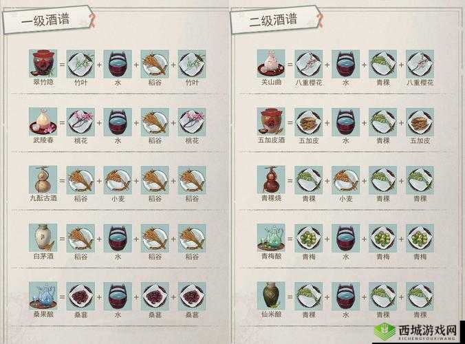 江湖秘酿:碧芳酒配方与制作方法揭秘