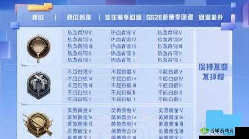 和平精英SS16赛季段位继承全览:段位重置时间表解析
