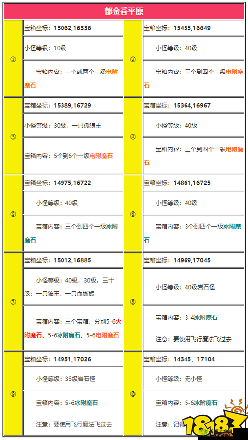 创造与魔法:不同附魔石的附魔选择攻略