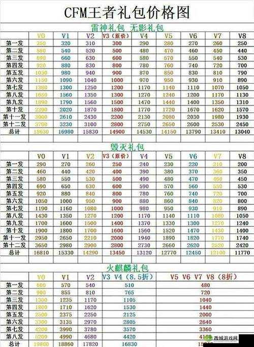 斯露德手游礼包码兑换大全:最新兑换码次性收录