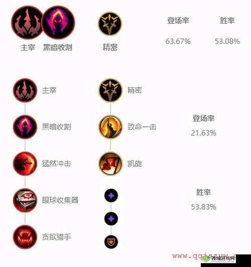 英雄联盟阿克尚新符文搭配,极致猛力上限拉满