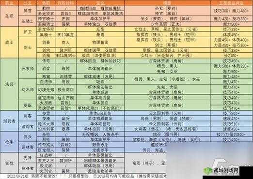 地下城堡 2 英雄选择攻略:各类英雄如何抉择