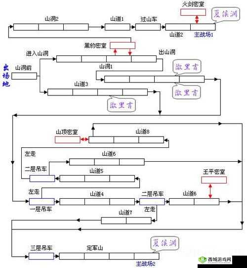 国战纪风云再起:掌握撞身空震绝技攻略