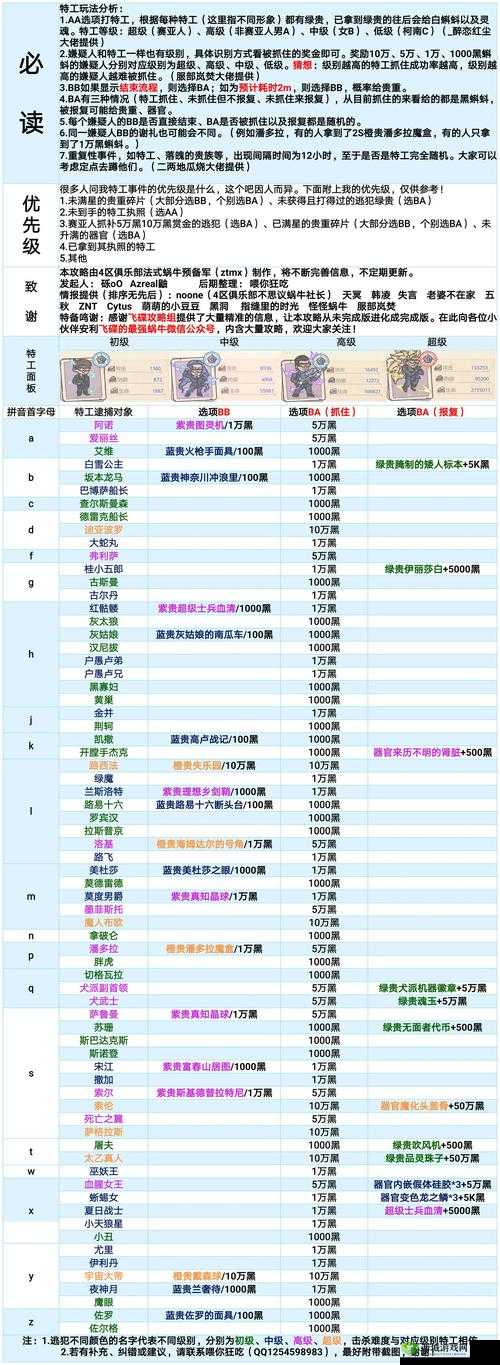 最强蜗牛金苹果获取攻略：秘诀大揭秘
