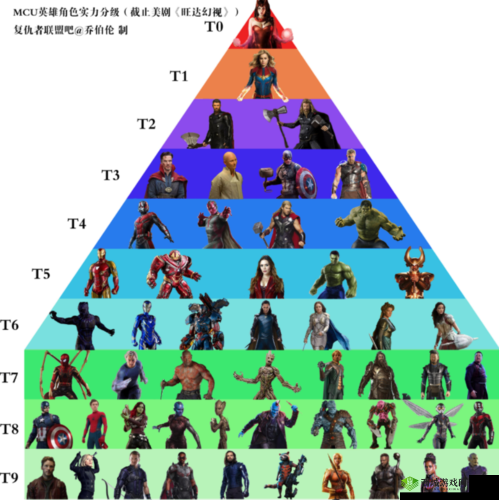 探秘怪物联萌:英雄实力大排行