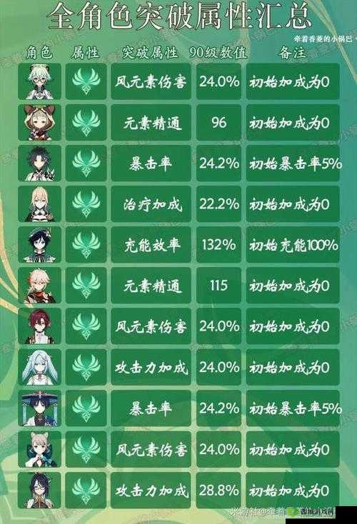 《白夜极光:法夫纳角色深度解析——技能与突破属性全览》