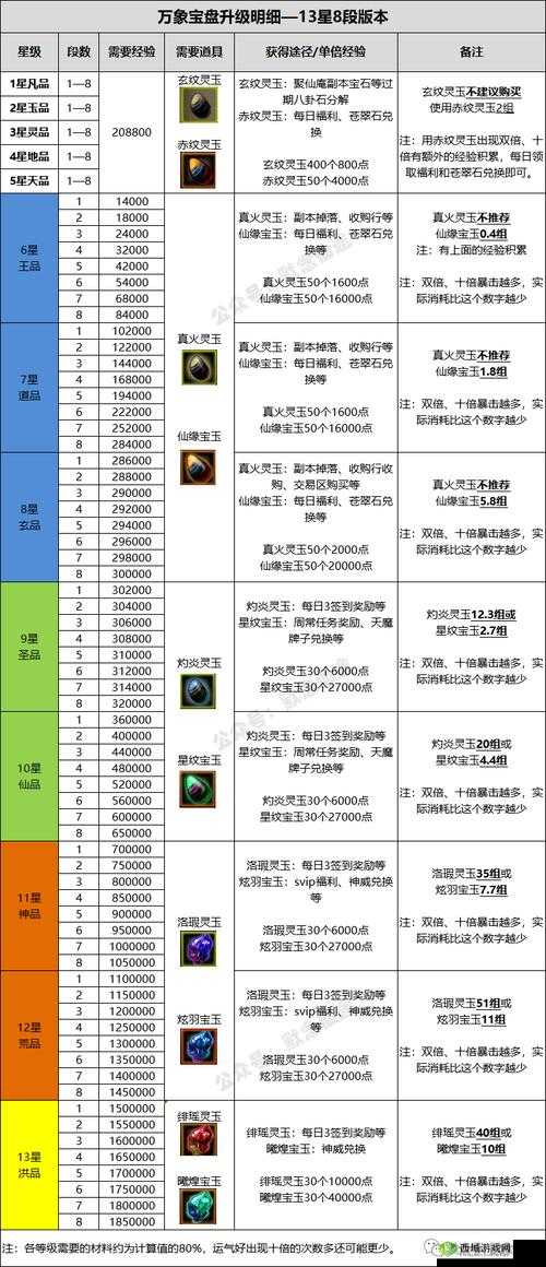 烽火十八州:装备强化全攻略