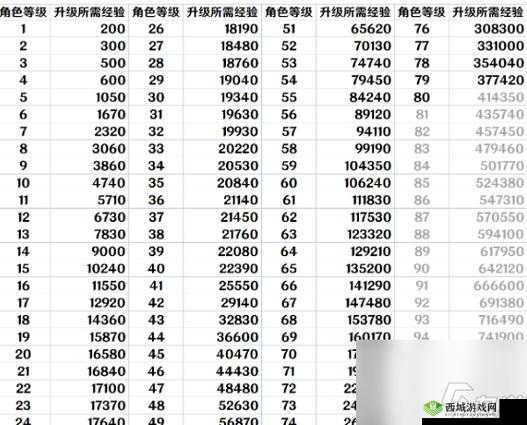 《崩坏星穹铁道升级之路:快速提升等级全攻略》