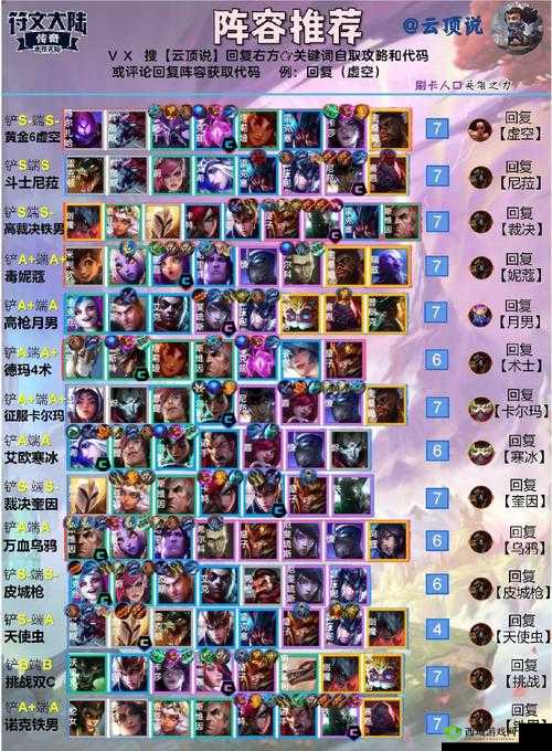 云顶之弈高难策略:龙女九五阵容全二星,强势抗衡索尔