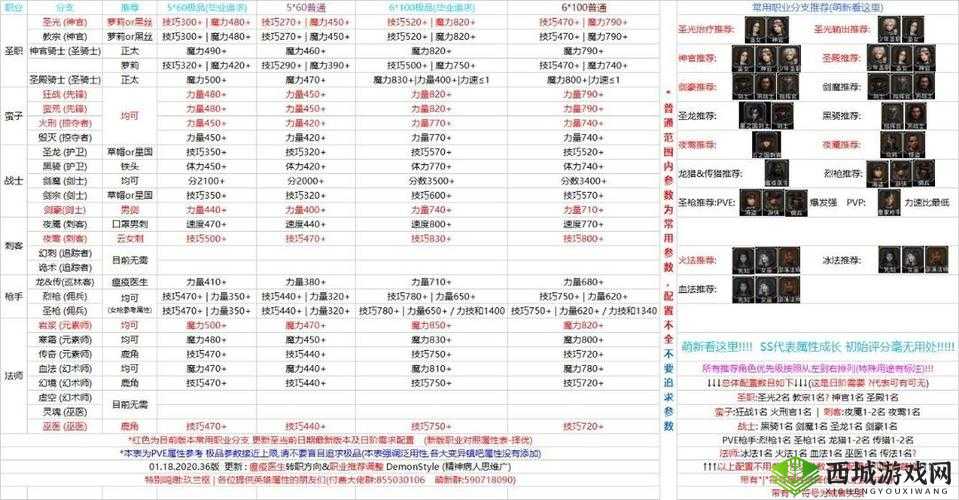 地下城堡 2 攻略:详解指定招募卷获取秘籍