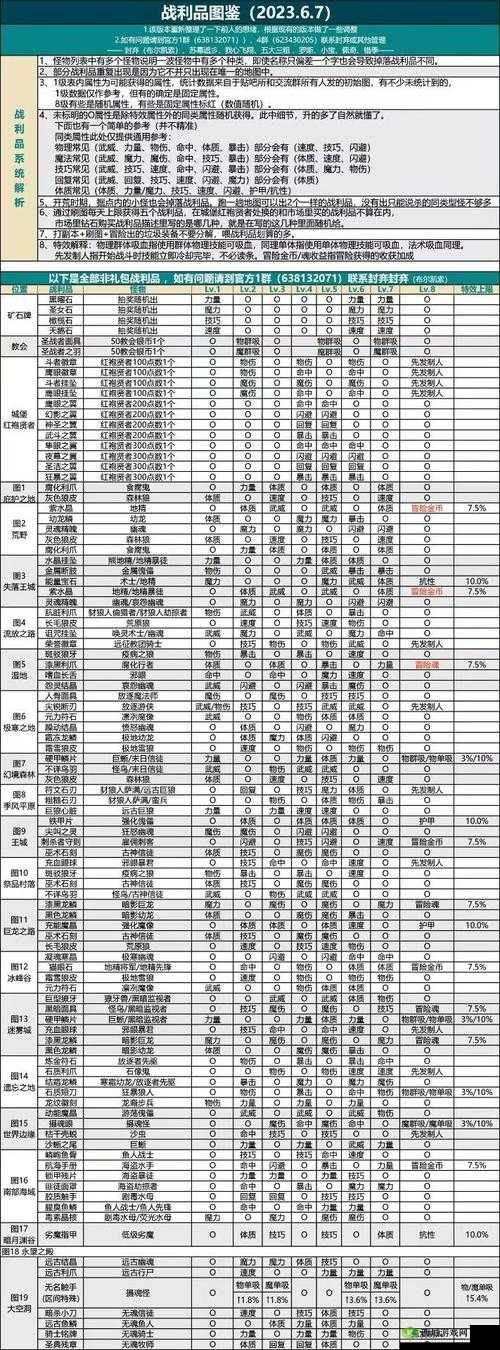 地下城堡 2:阵容搭配攻略与强力阵容推荐