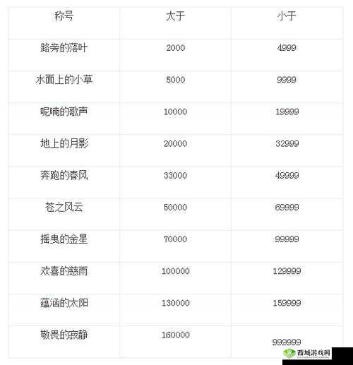 《美人记》之声望系统全面解析:探究声望体系深度攻略