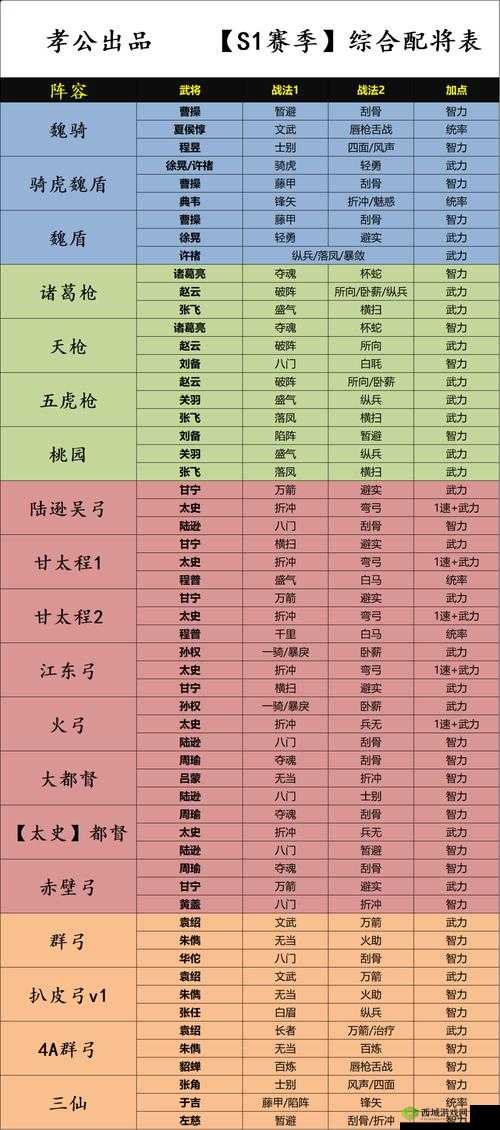 少年三国志:极限主角红将搭配攻略大全