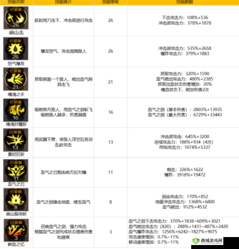 魔龙勇士全装备技能概览:分钟深度解析装备技能全貌