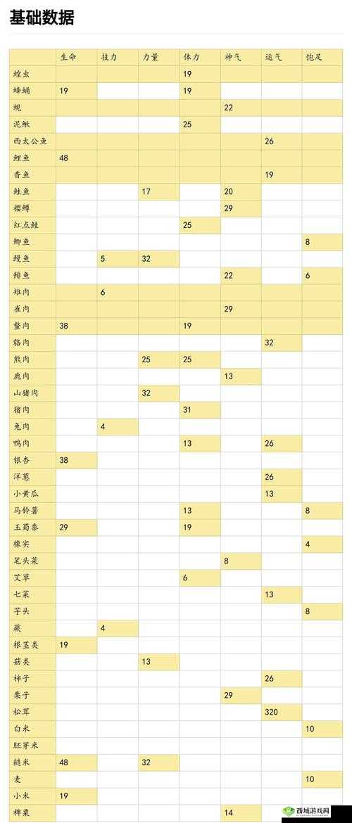 天穗之咲稻姬珍贵食物保存秘籍：专业保存方法分享，让美食保鲜长久