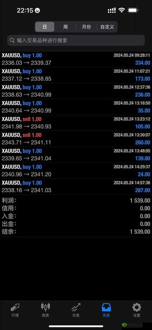 黄金网站大全 oppo:贵金属投资必备
