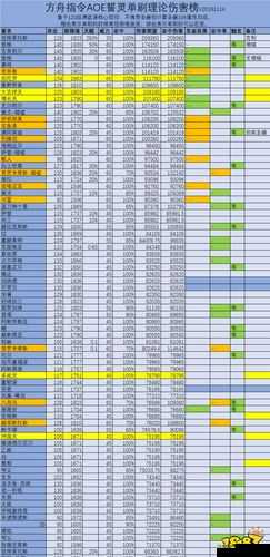 方舟指令中各类誓灵打捞详细指南及全面介绍一网打尽