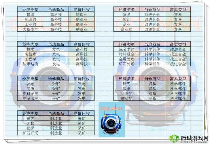 无人深空飞船仓库升级攻略:方法与步骤详解