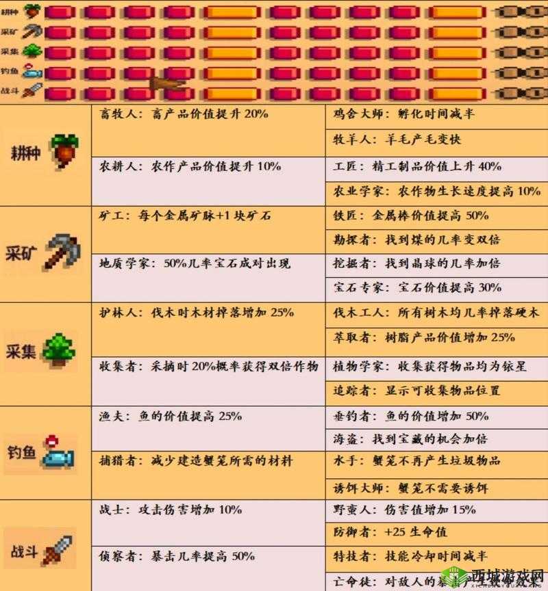 星露谷物语打怪攻略:杀怪技巧大揭秘