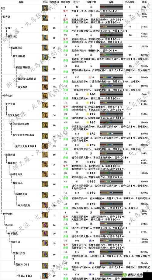 怪物猎人世界:大剑升级之路全素材详解