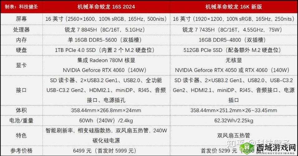 巨型机械2017配置要求详解:低配玩家攻略指南