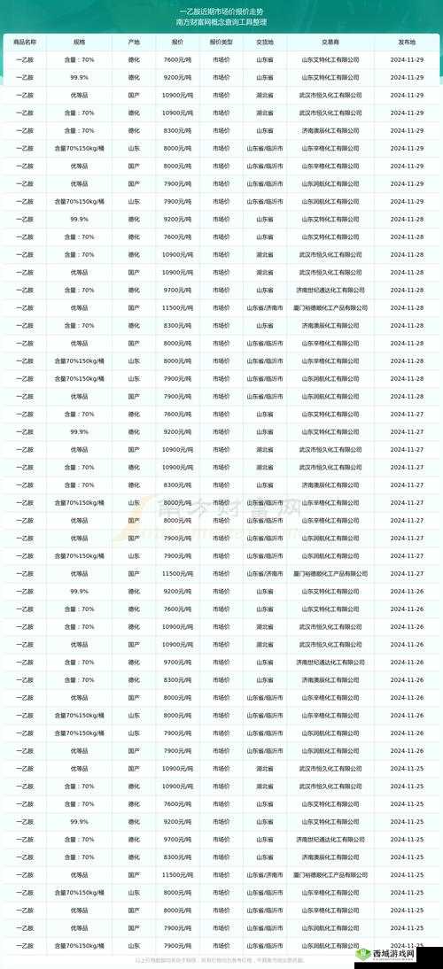 XXXXXL19D18 价格表 2024:最新市场行情