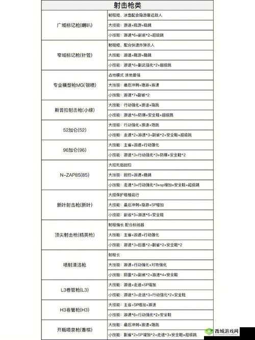 喷射战士2消防栓玩法攻略:技巧汇总与配装推荐