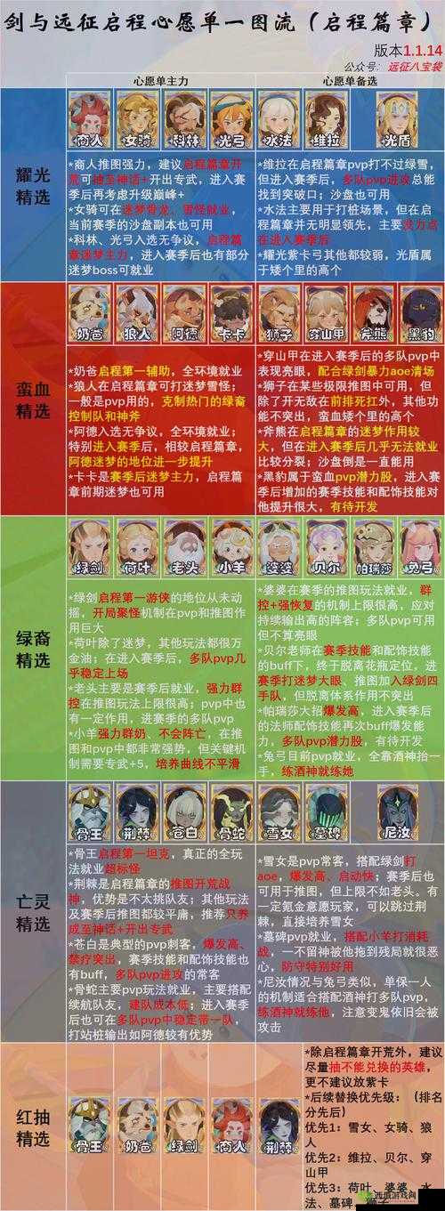 荣耀启程:耻辱2预购奖励领取全攻略